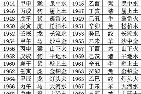 1992生肖五行|92年属什么命 92年属什么五行